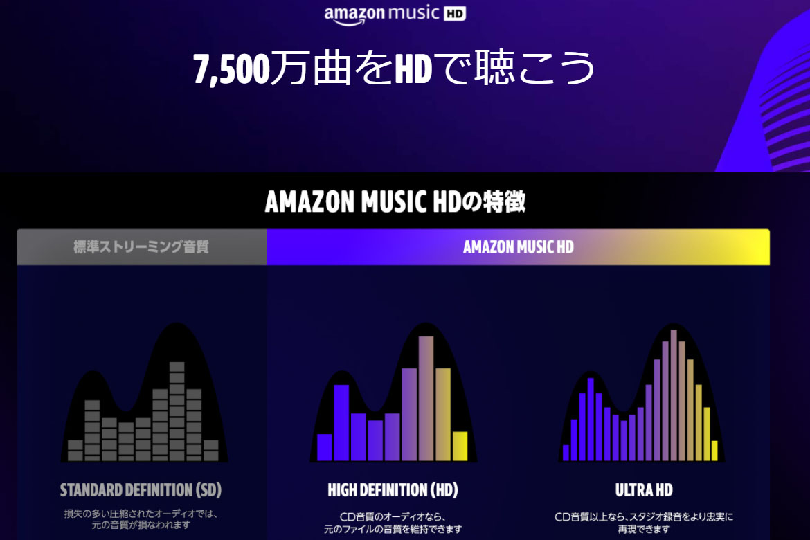 Amazon Music Hdが月額980円に値下げ プライム会員は780円 Av Watch