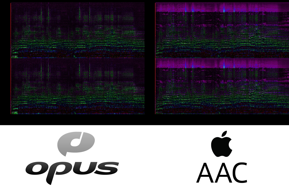 [B! Opus] 「Opus」と「AAC」どっちが高音質? 周波数分析でコーデック比較した【藤本健のDigital Audio ...