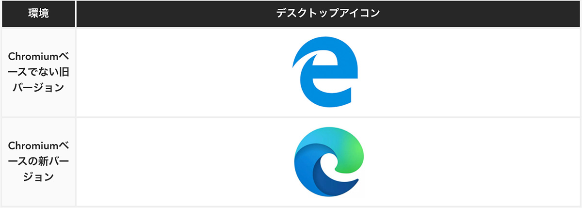 ニコニコ動画、古いMicrosoft Edgeで利用不可に - AV Watch