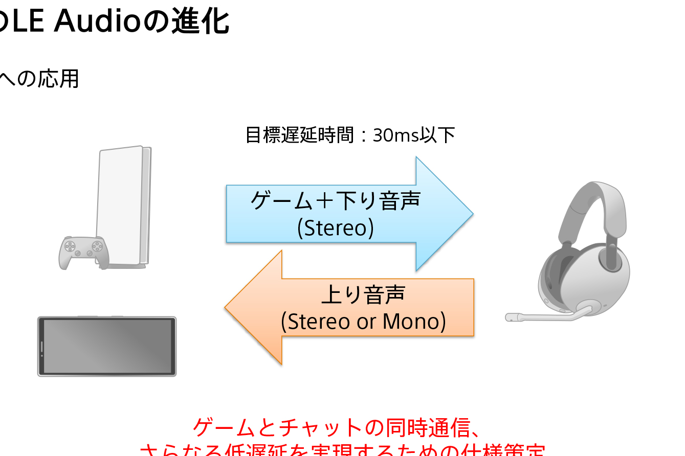 FMA121 Bluetooth5.4 LEオーディオ 送受信機 低遅延