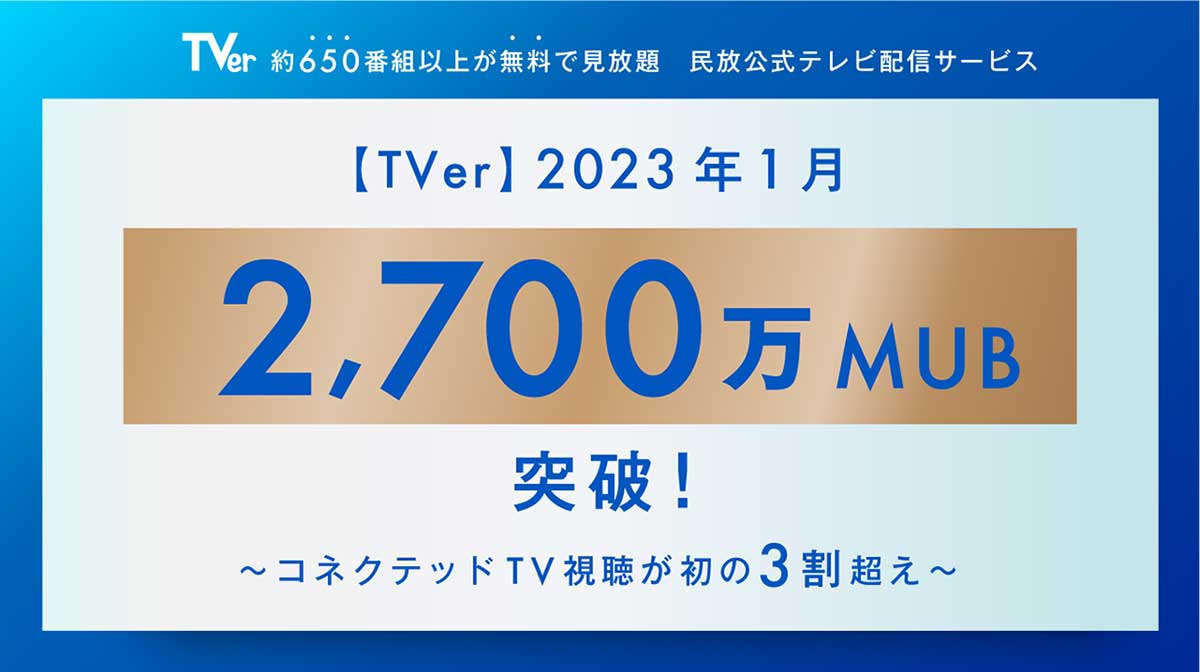 TVer、1月の月間ユーザー数が過去最高。TV視聴が初の3割超え - AV Watch