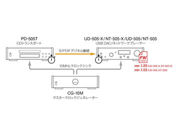 ティアック、局仕様の独自ドライブ搭載したCDトランスポート。約16.3万