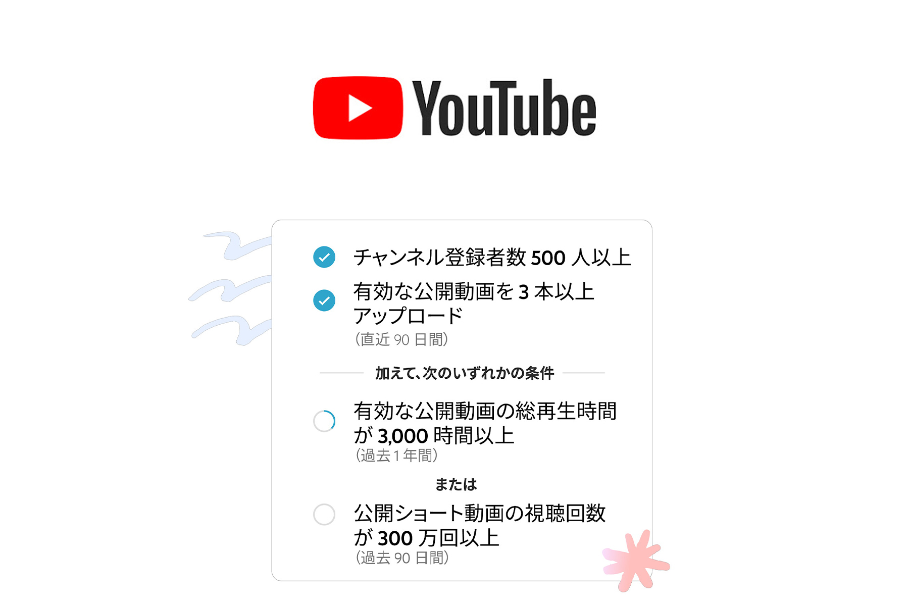 YouTubeが収益化条件を緩和、登録者500人で動画3本以上 - AV Watch