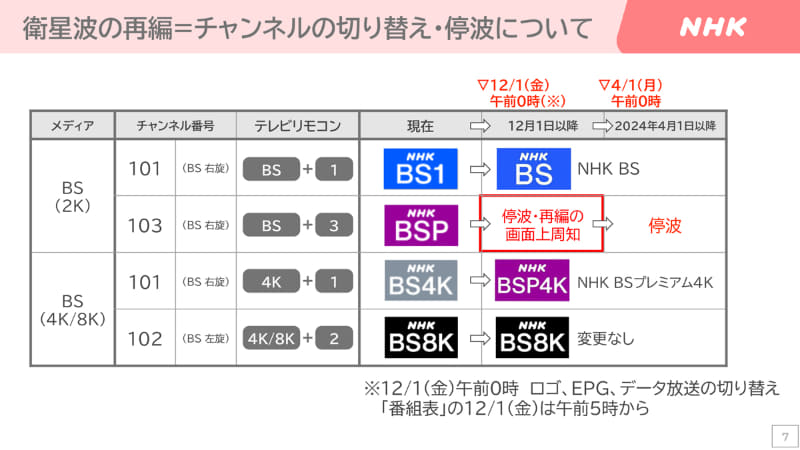 NHK BS 103chは今日で番組放送終了。録画予約の見直しを - AV Watch