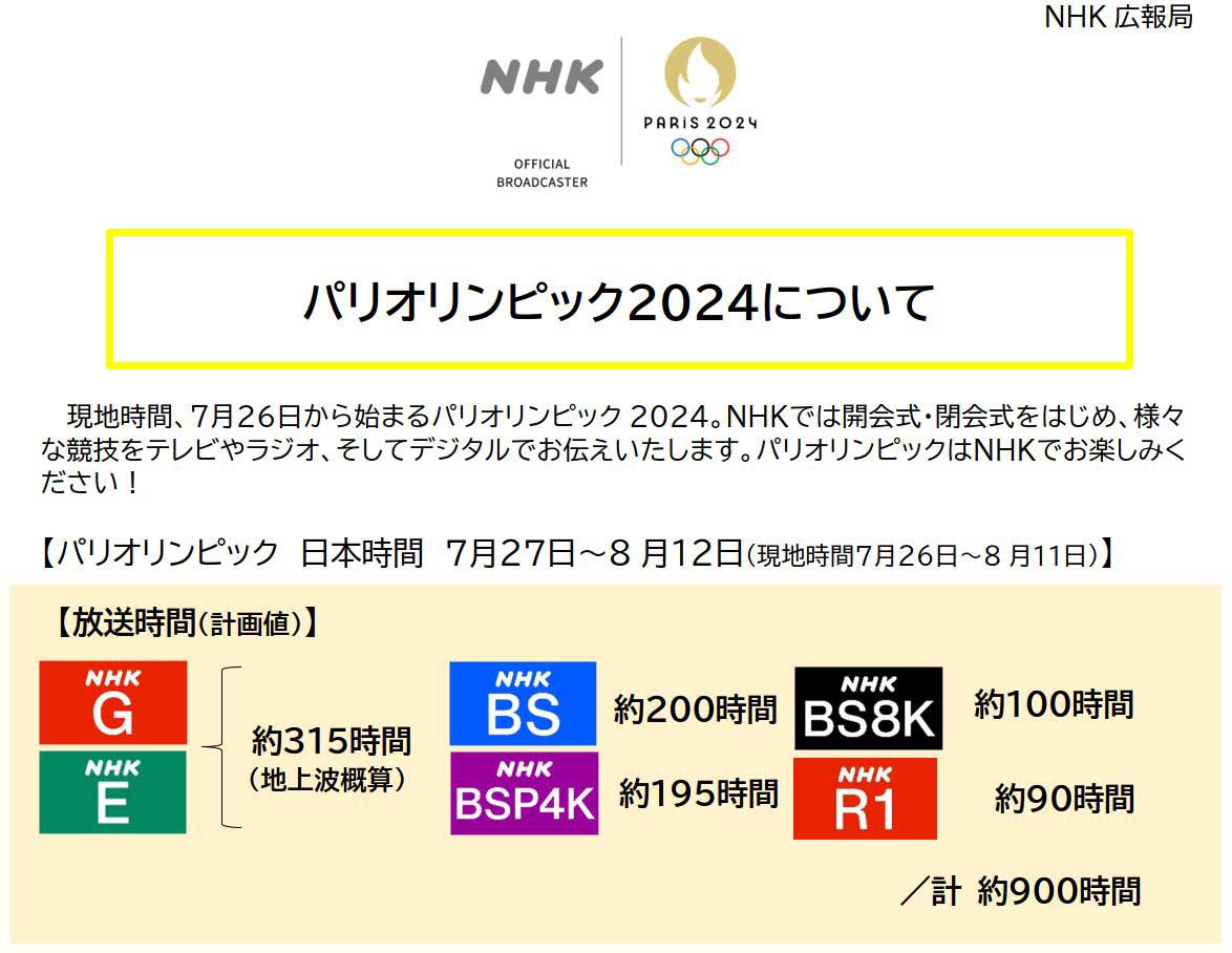 NHK Announces Extensive Broadcasting Plans for the 2024 Paris Olympics