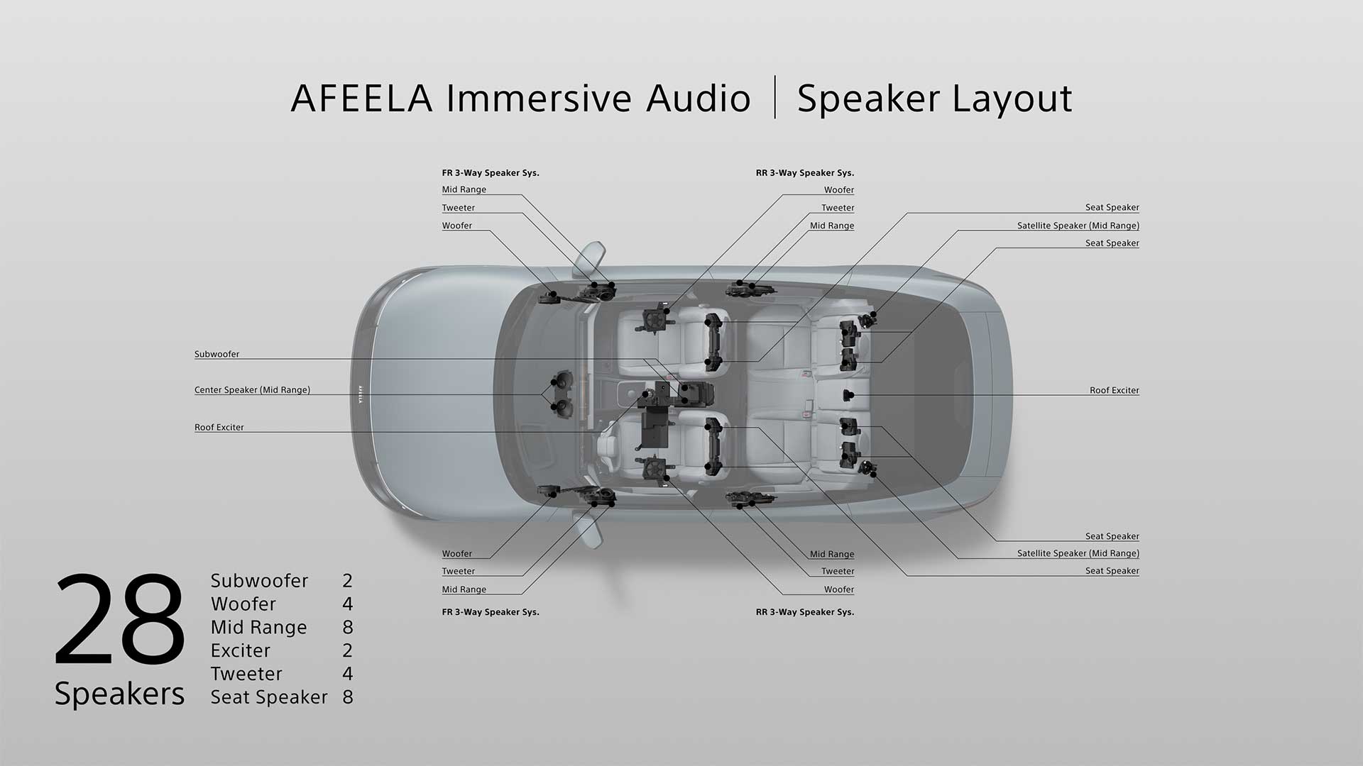 ソニー・ホンダEV車載オーディオの秘密。「最高のリスニングルームとして設計したらどうなる？」