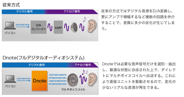 ハイレゾ時代のスタンダード、来たる。オーディオテクニカ独自の音響