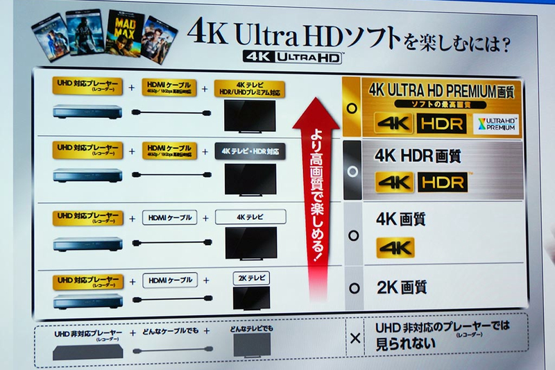 4Kブルーレイ時代到来。Ultra HD Blu-rayプレーヤーや大作映画続々登場